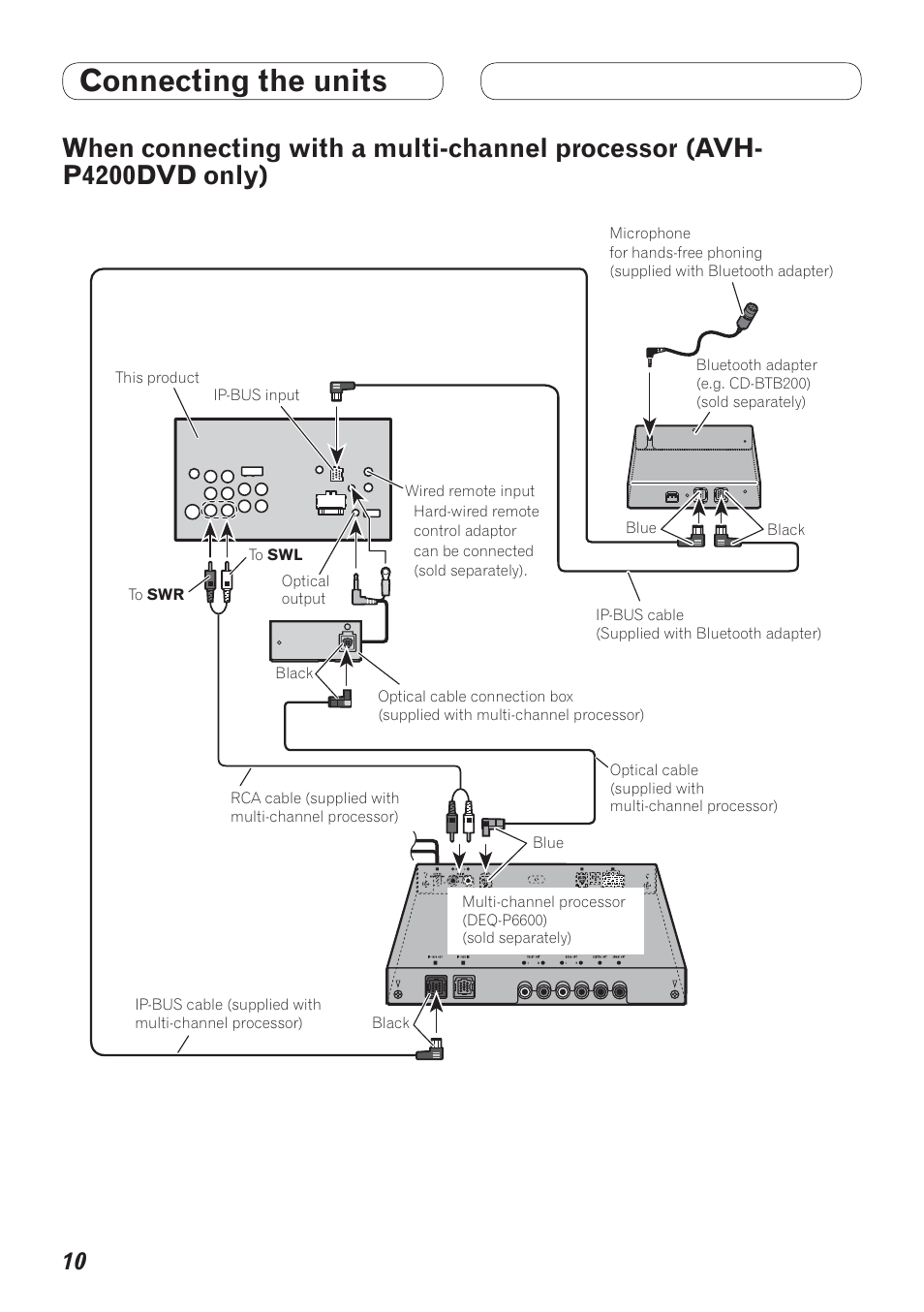 When connecting with a multi-channel, Processor (avhp4200dvd only), Connecting the units | Pioneer AVH-P4200DVD User Manual | Page 10 / 100