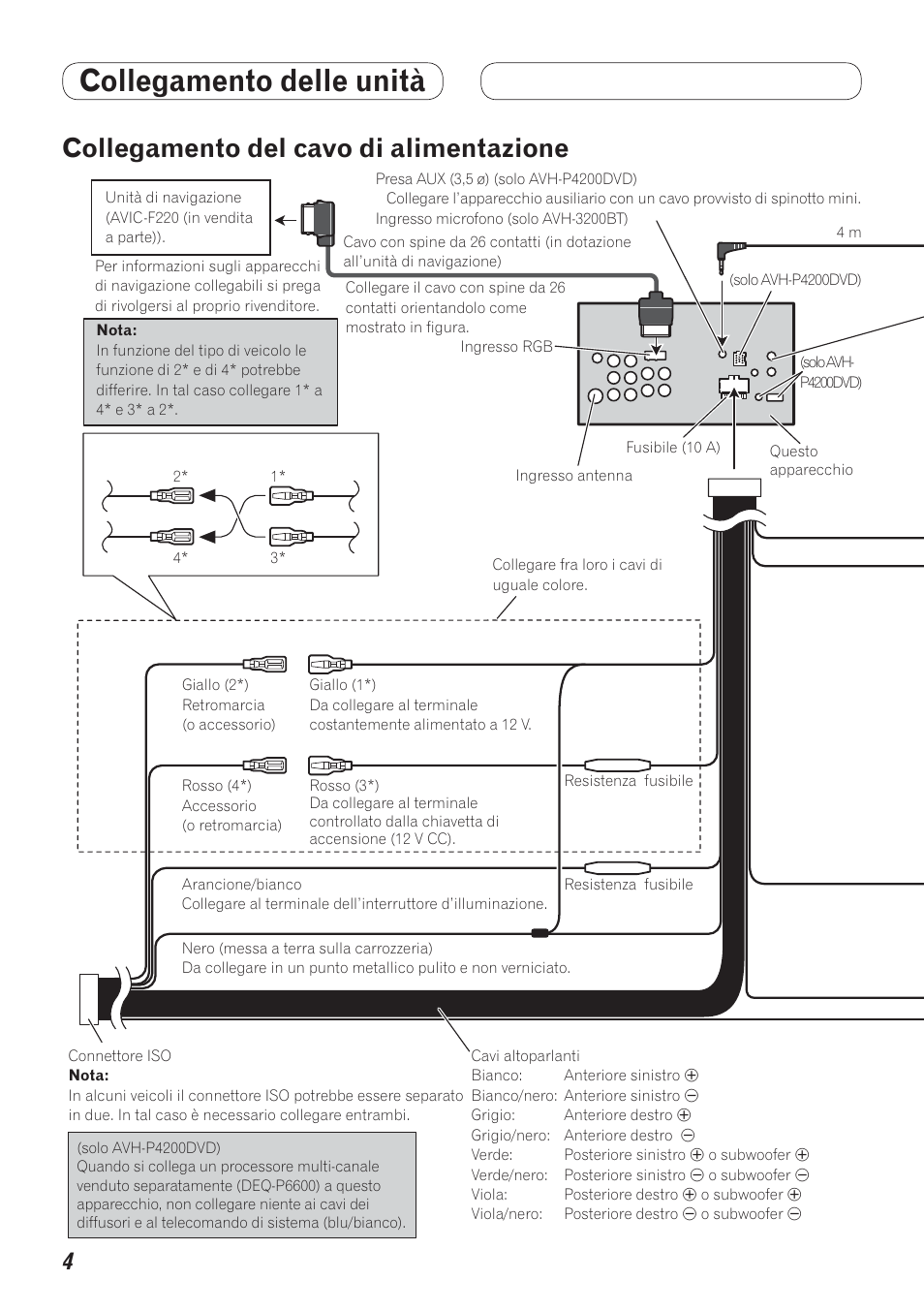 Collegamento del cavo di alimentazione, Collegamento delle unità | Pioneer AVH-P4200DVD User Manual | Page 36 / 100