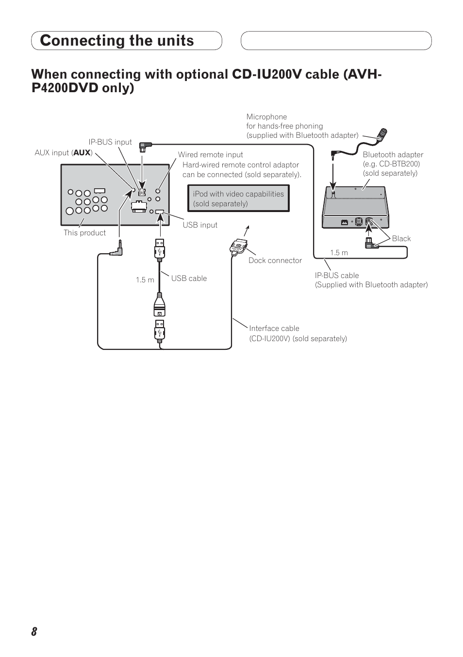 When connecting with optional cd-iu200v, Cable (avhp4200dvd only), Connecting the units | Pioneer AVH-P4200DVD User Manual | Page 8 / 100