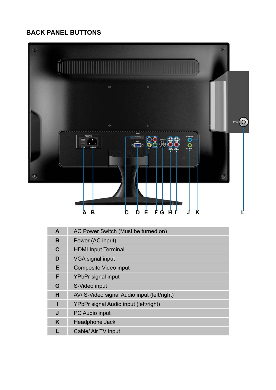 Back panel buttons | AOC Envision Series L22H998 User Manual | Page 15 / 40