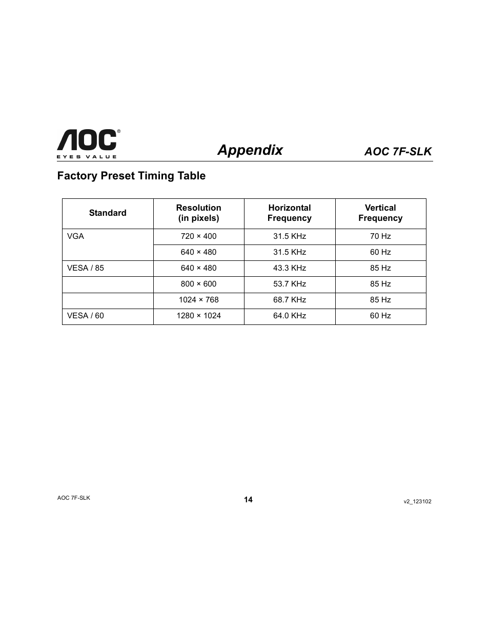 Appendix, Aoc 7f-slk, Factory preset timing table | AOC 7F-SLK User Manual | Page 14 / 17