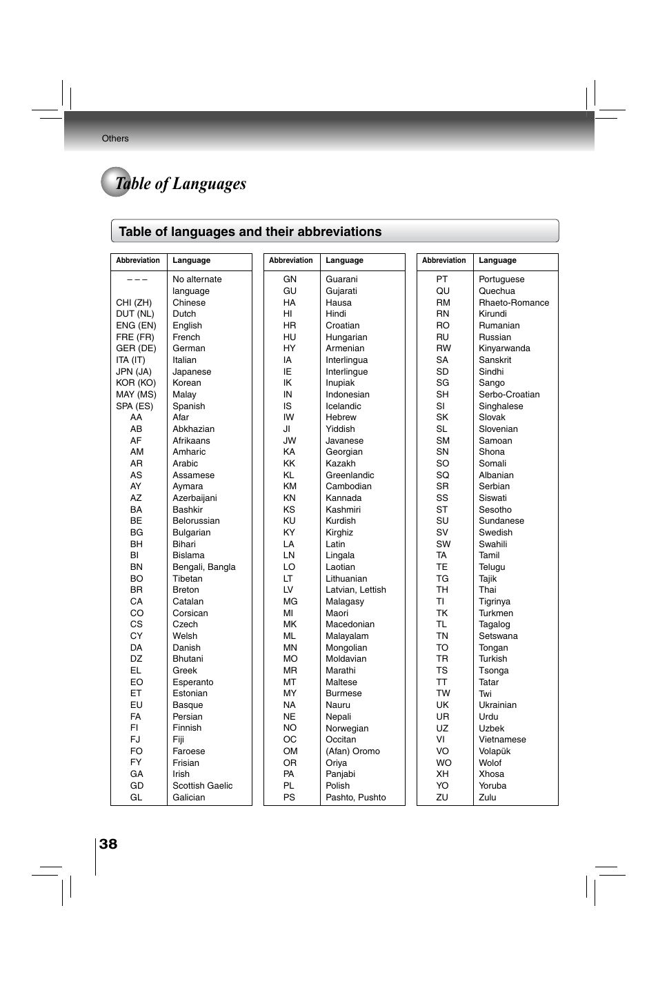 Table of languages, Table of languages and their abbreviations | Toshiba XDE600 User Manual | Page 38 / 40