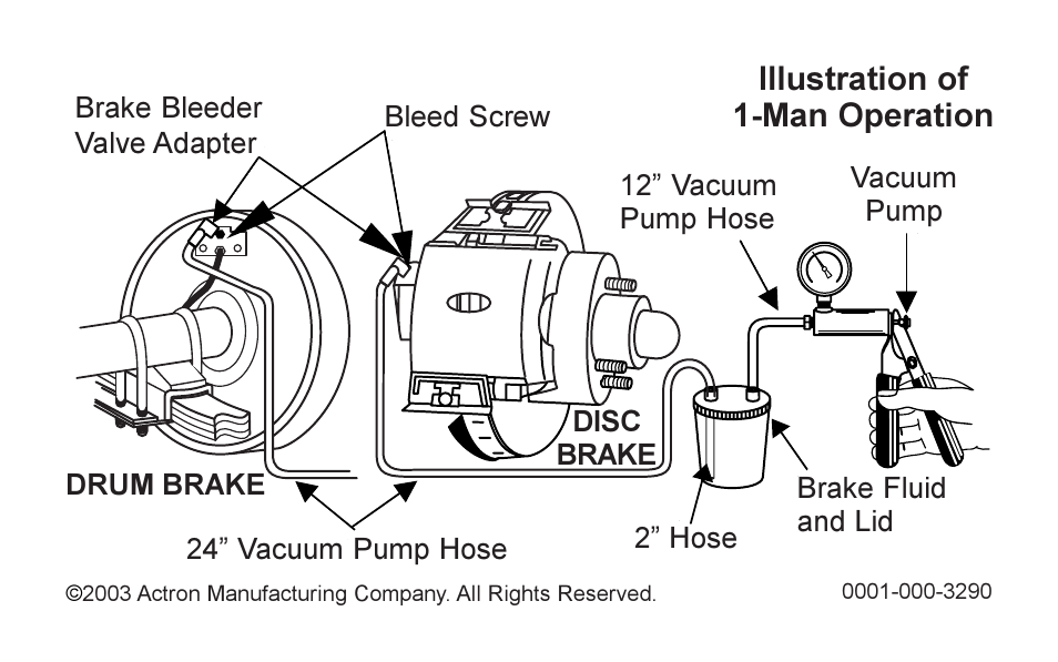 Actron 2501 User Manual | Page 2 / 2