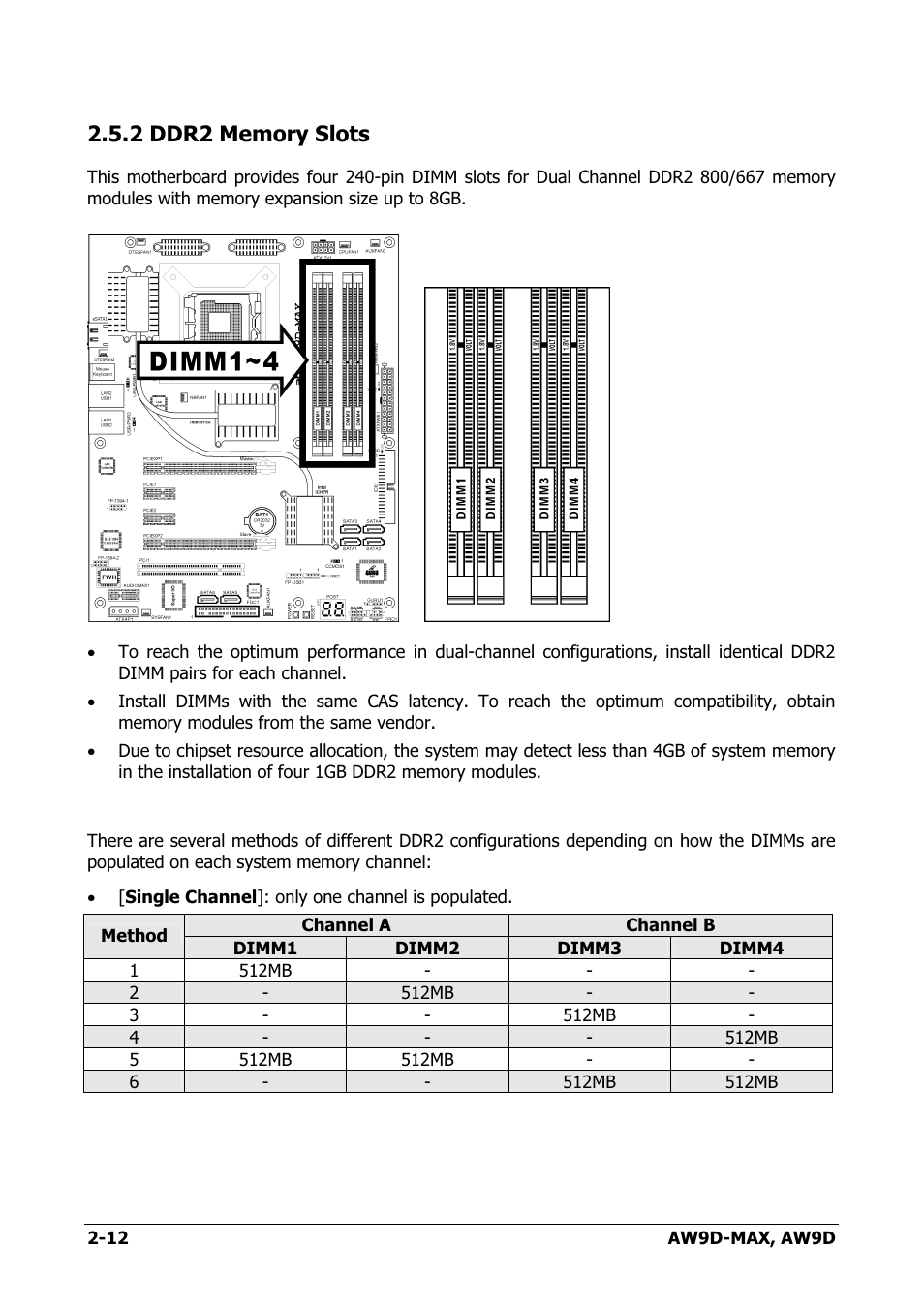 Ddr2 memory slots, 2 ddr2 memory slots -12 | Abit AW9D-MAX User Manual | Page 20 / 88