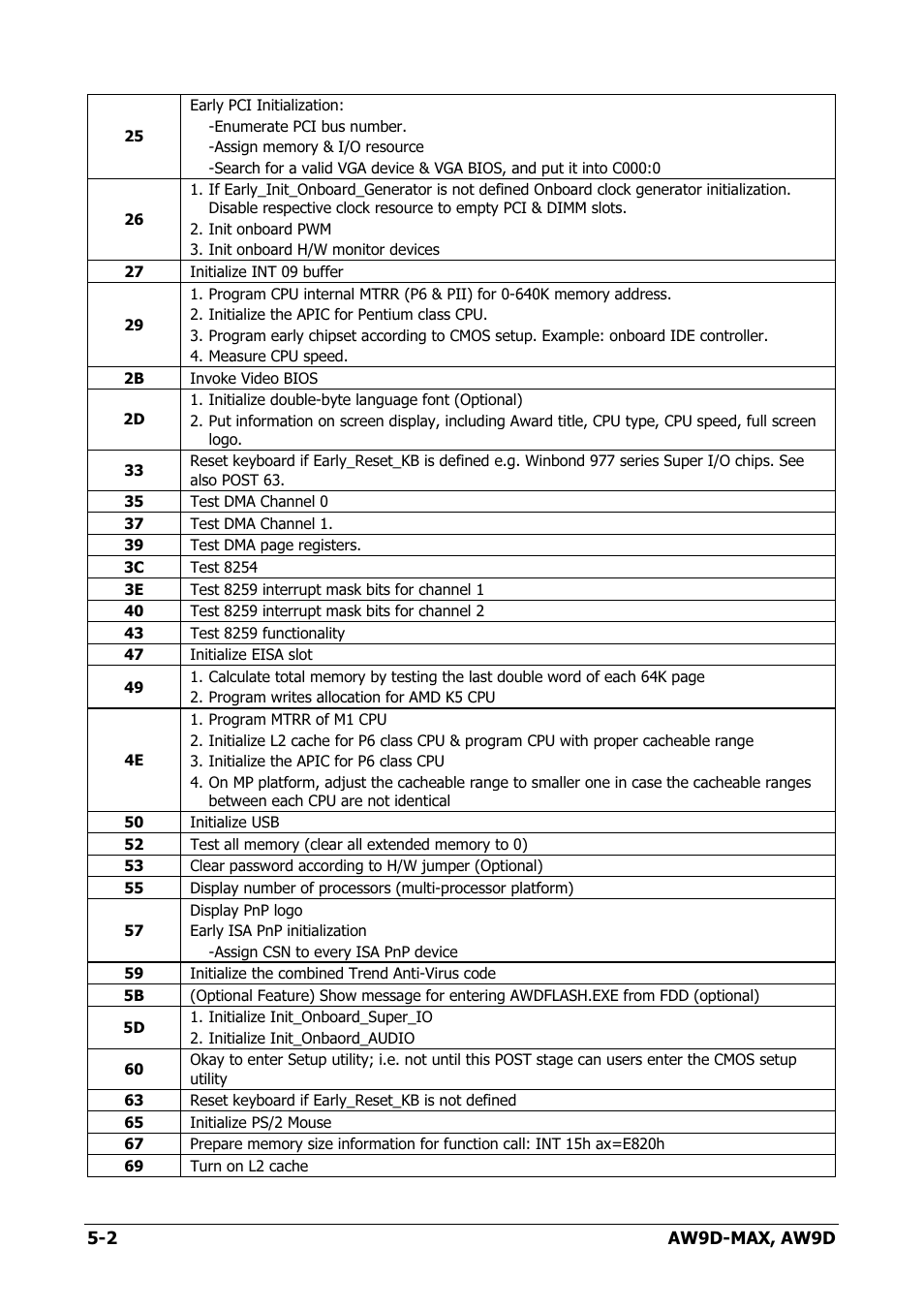 Abit AW9D-MAX User Manual | Page 80 / 88