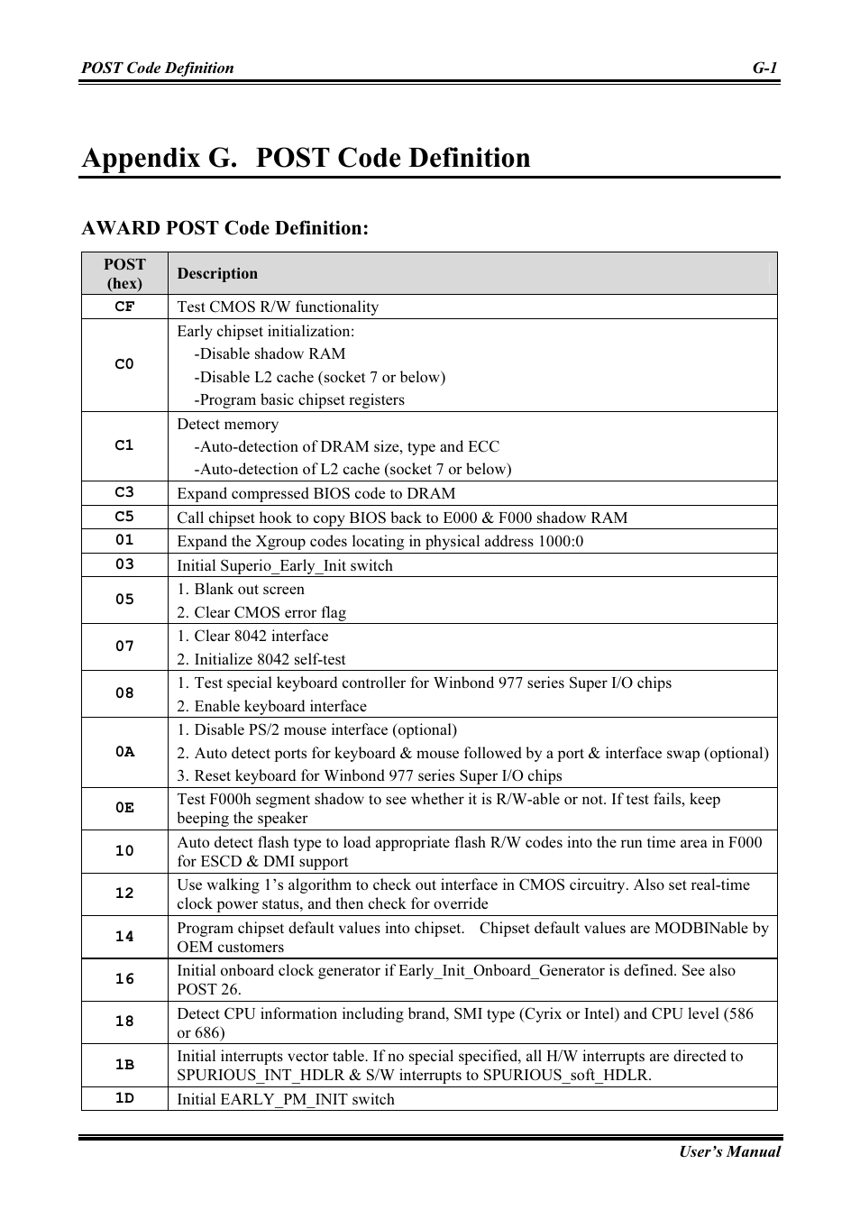 Post code definition, Appendix g, Appendix g. post code definition | Award post code definition | Abit AMD ATHLON KV8 PRO User Manual | Page 67 / 80