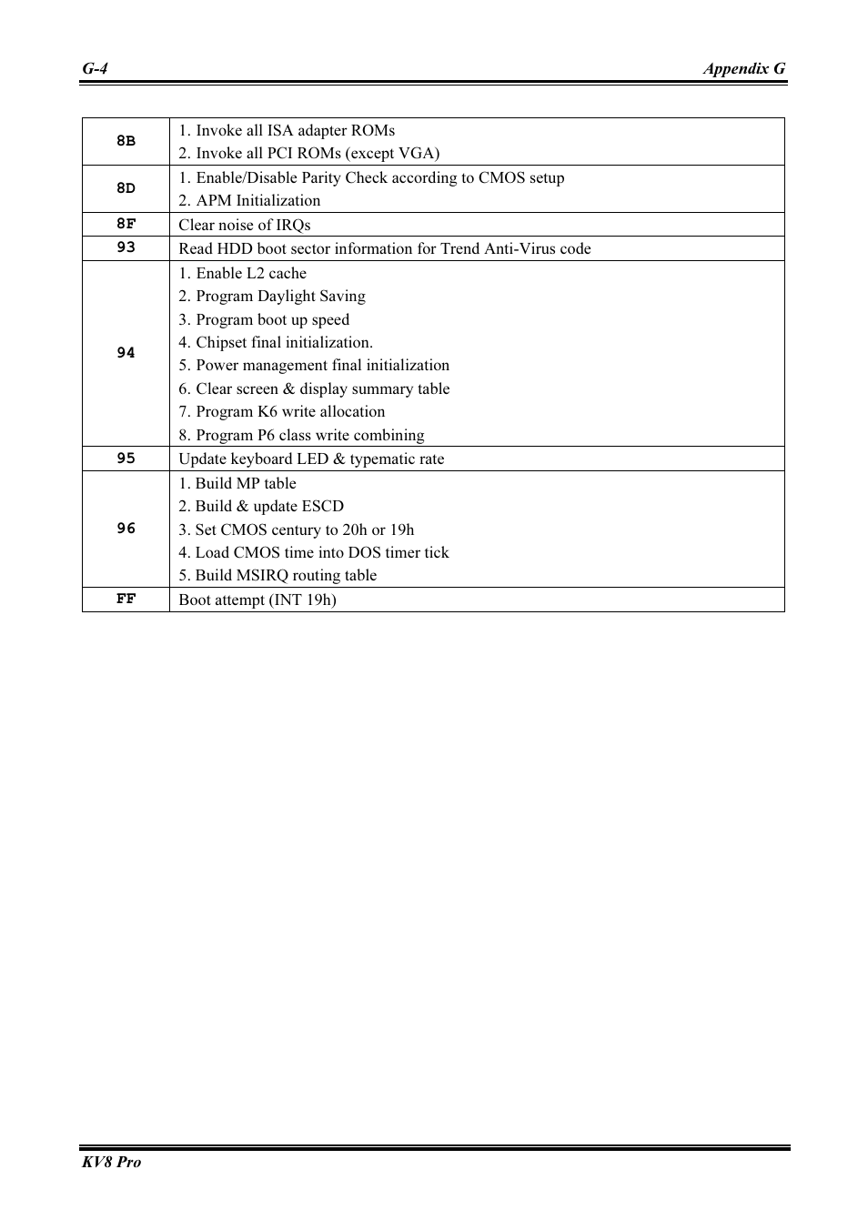 Abit AMD ATHLON KV8 PRO User Manual | Page 70 / 80