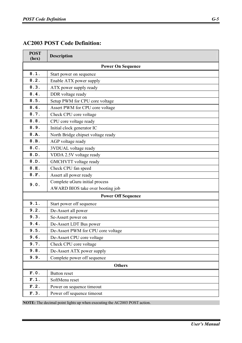 Ac2003 post code definition | Abit AMD ATHLON KV8 PRO User Manual | Page 71 / 80