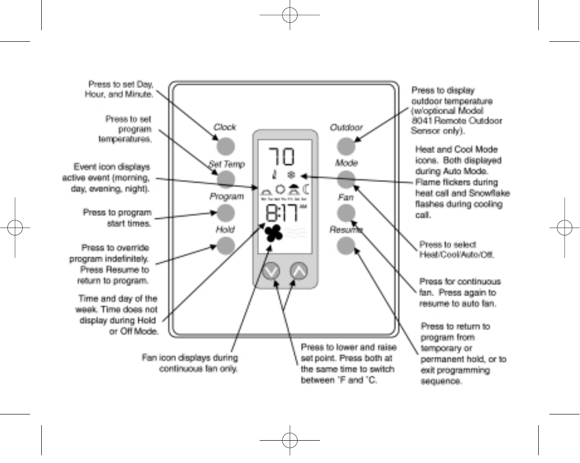 Aprilaire 8554 User Manual | Page 17 / 32