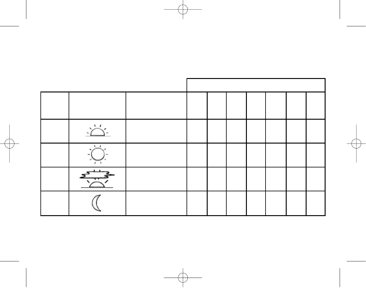 Aprilaire 8553 User Manual | Page 4 / 32