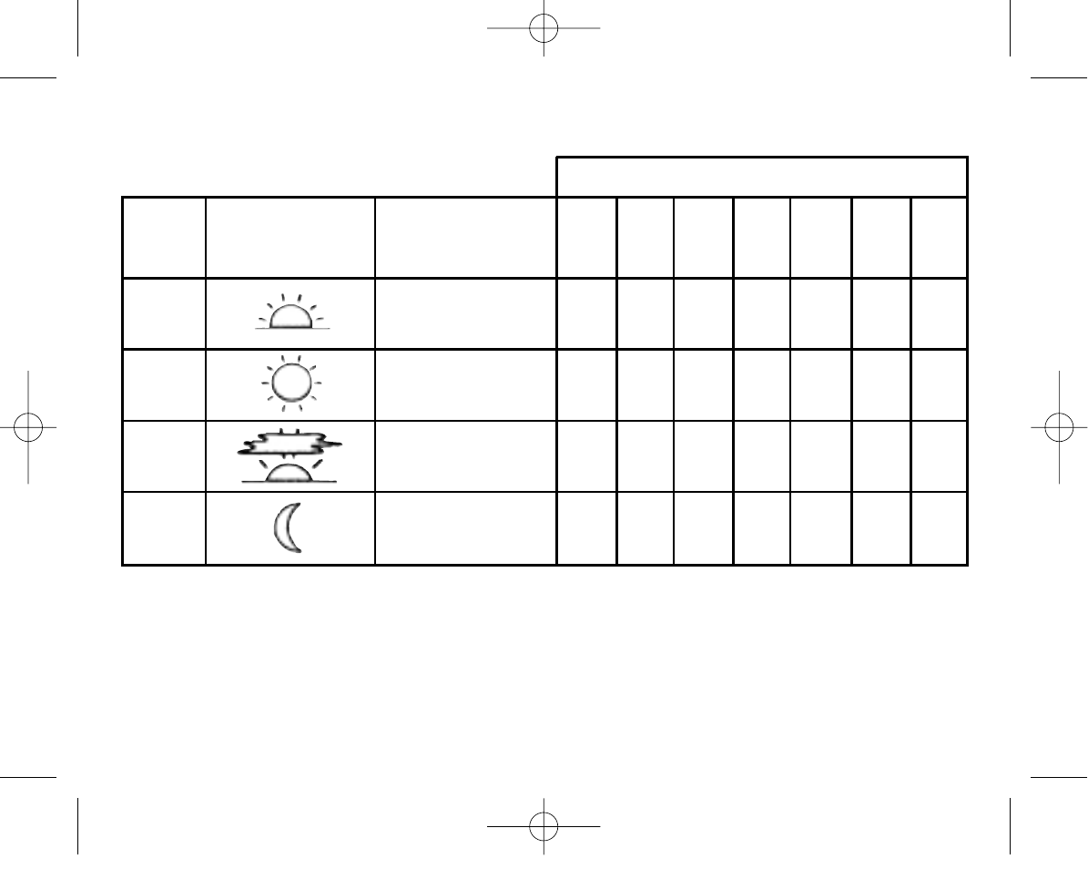 Program schedule | Aprilaire 8553 User Manual | Page 9 / 32