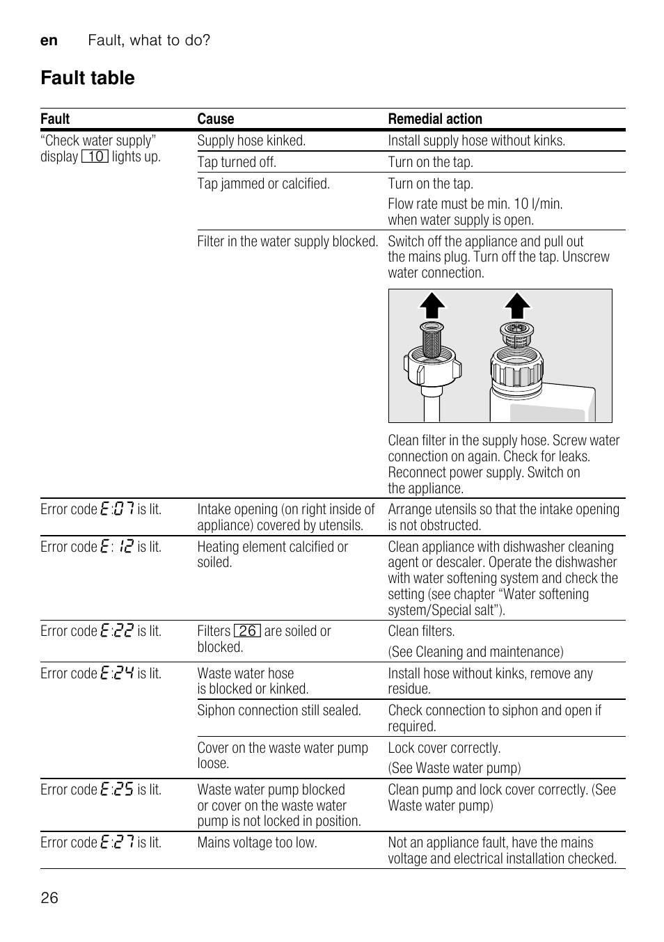 Fault table | Neff S41E50W0GB User Manual | Page 26 / 40