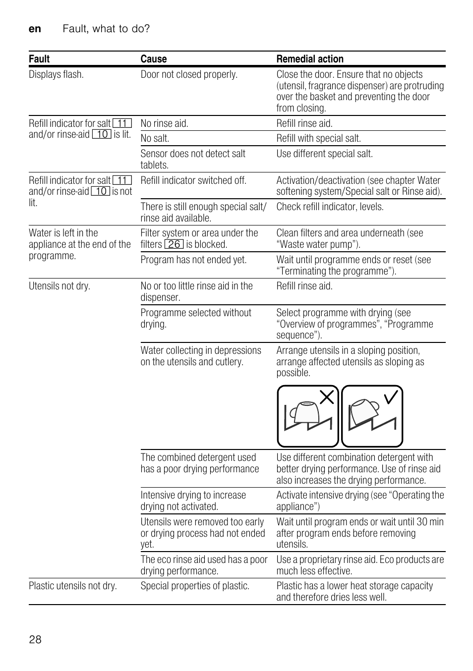 Neff S51E50X1GB User Manual | Page 28 / 40