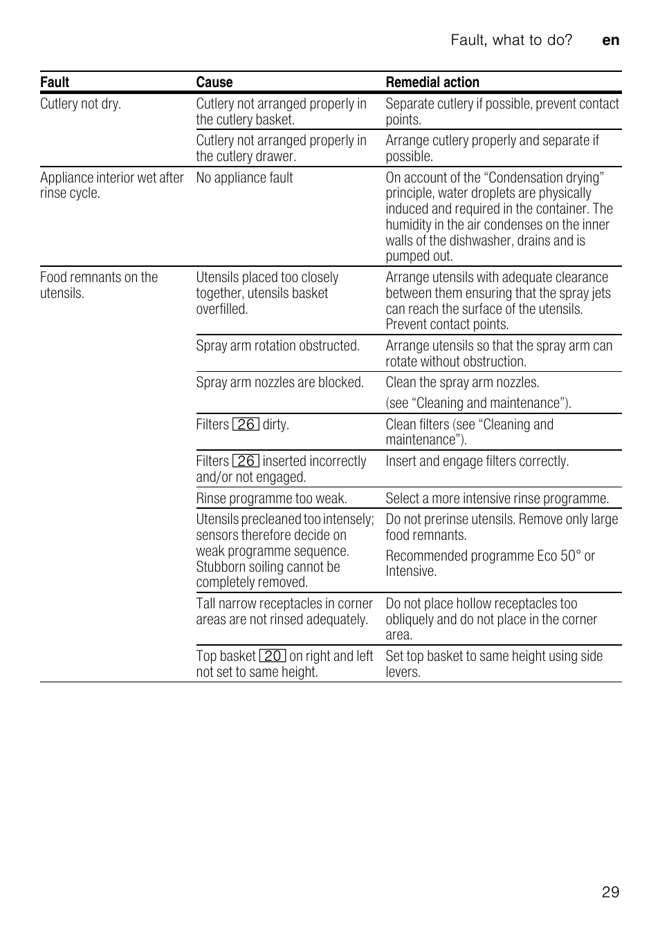 Neff S51E50X1GB User Manual | Page 29 / 40