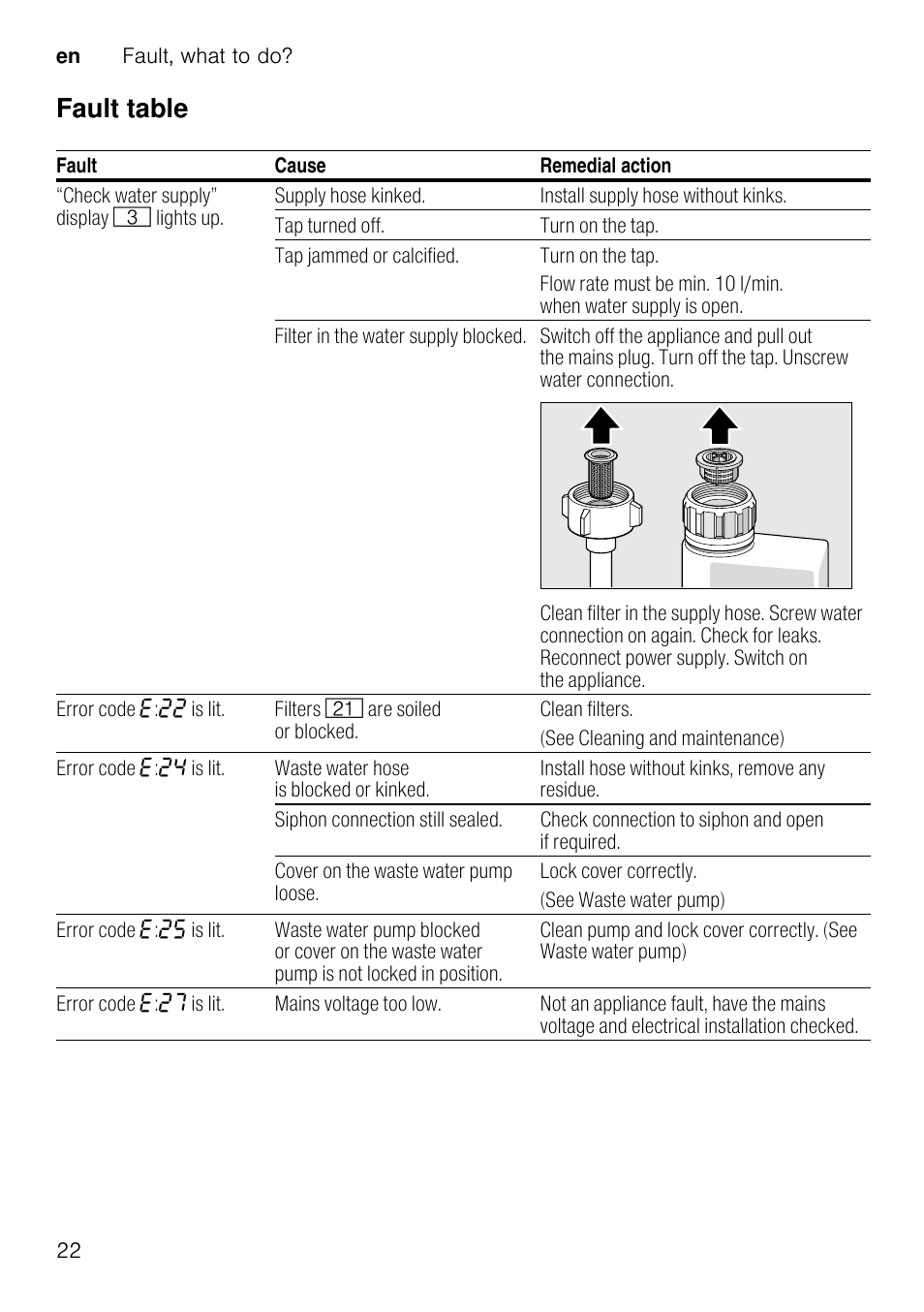 Fault table | Neff S65M63N1GB User Manual | Page 22 / 35