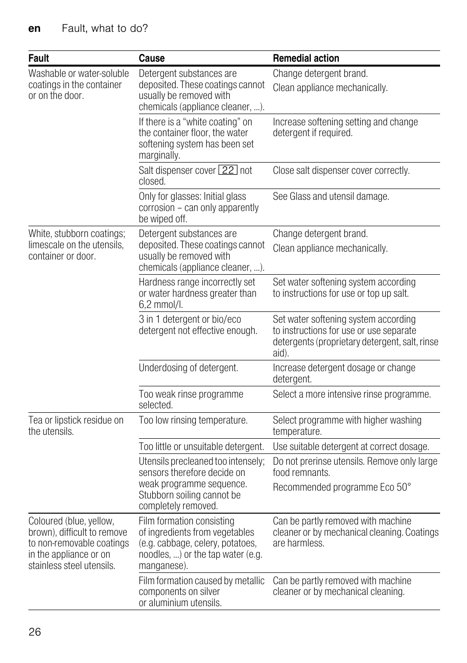 Neff S65M63N1GB User Manual | Page 26 / 35