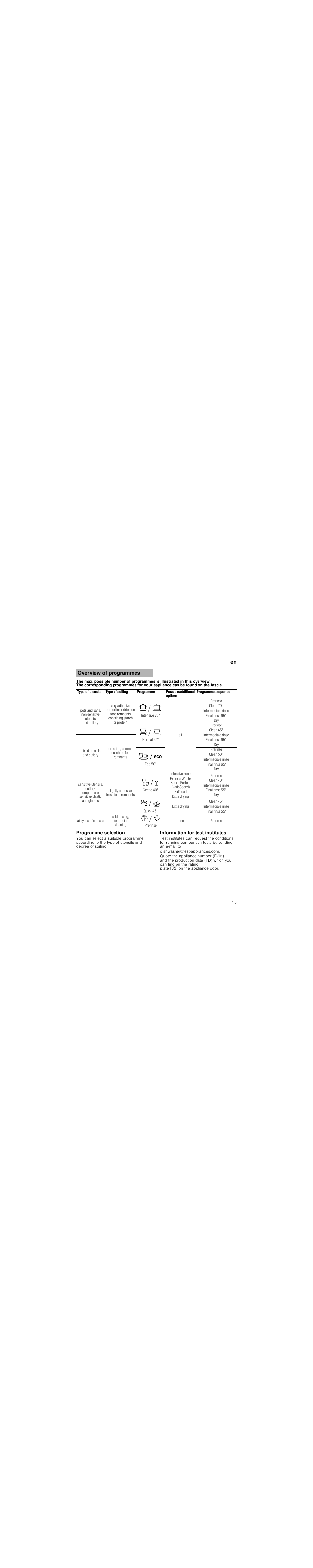 Timer programmingtimer programming, Depending on model, End of programme | Note, Interrupting the programme, Щ / ш, Б / а, Й / и, С / р | Neff S51E50X1GB User Manual | Page 15 / 28