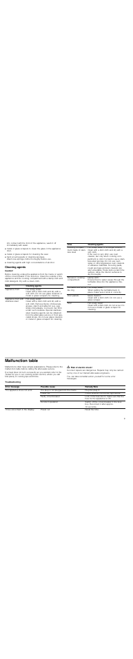 Cleaning agents, Caution, Malfunction table | M risk of electric shock, Troubleshooting | Neff H53W50S3GB User Manual | Page 9 / 16