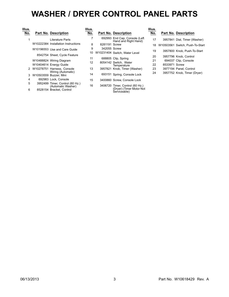 Literature, Washer / dryer control panel parts | Whirlpool LTG5243DQ User Manual | Page 3 / 28