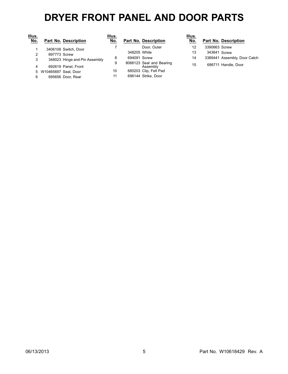 Dryer front panel and door parts | Whirlpool LTG5243DQ User Manual | Page 5 / 28