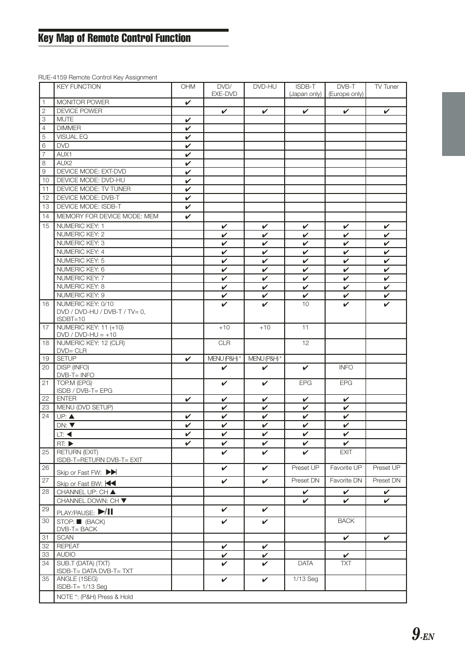 Alpine PKG-RSE2 User Manual | Page 11 / 36