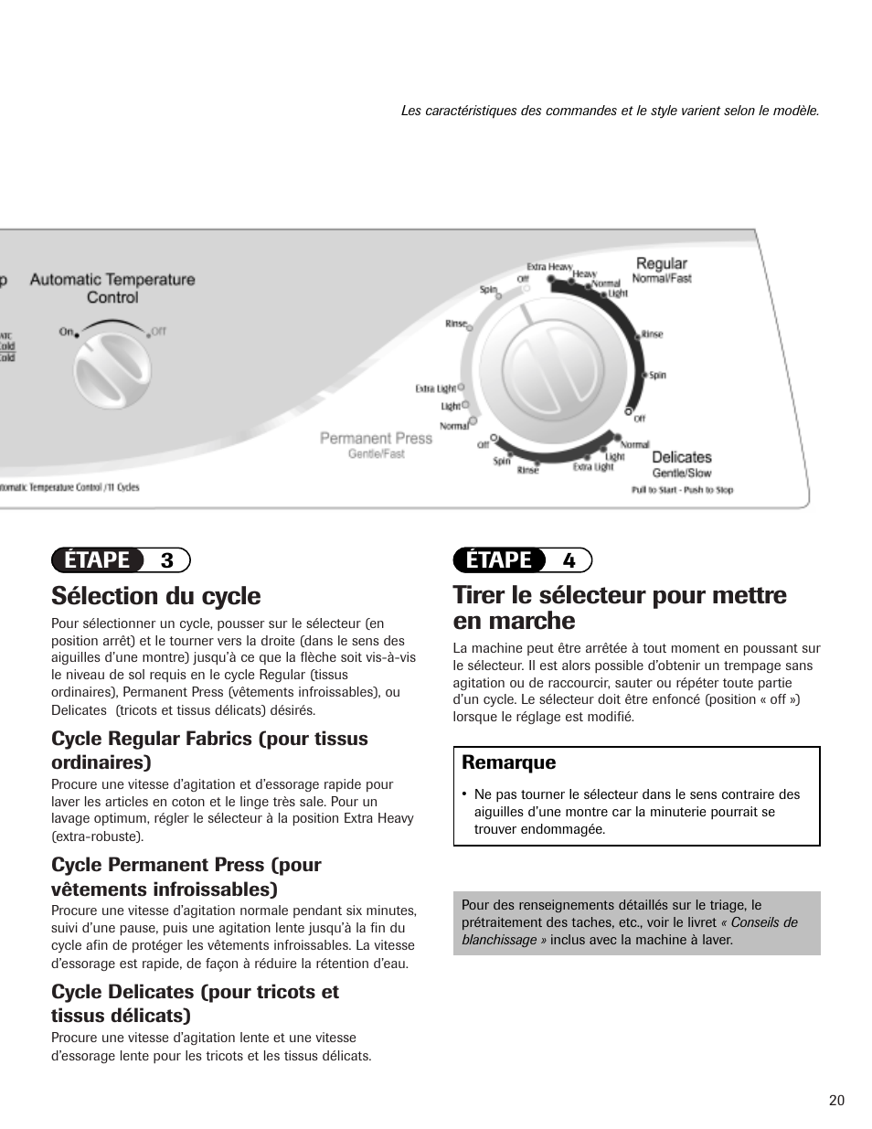 Sélection du cycle, Tirer le sélecteur pour mettre en marche, Étape 3 étape 4 | Whirlpool 6800 User Manual | Page 21 / 44