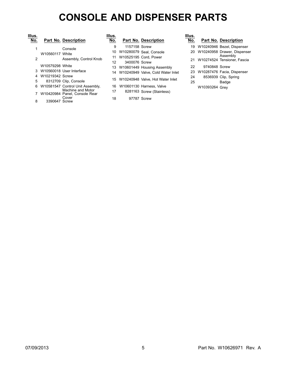 Console and dispenser parts | Whirlpool WTW5500BW User Manual | Page 5 / 10