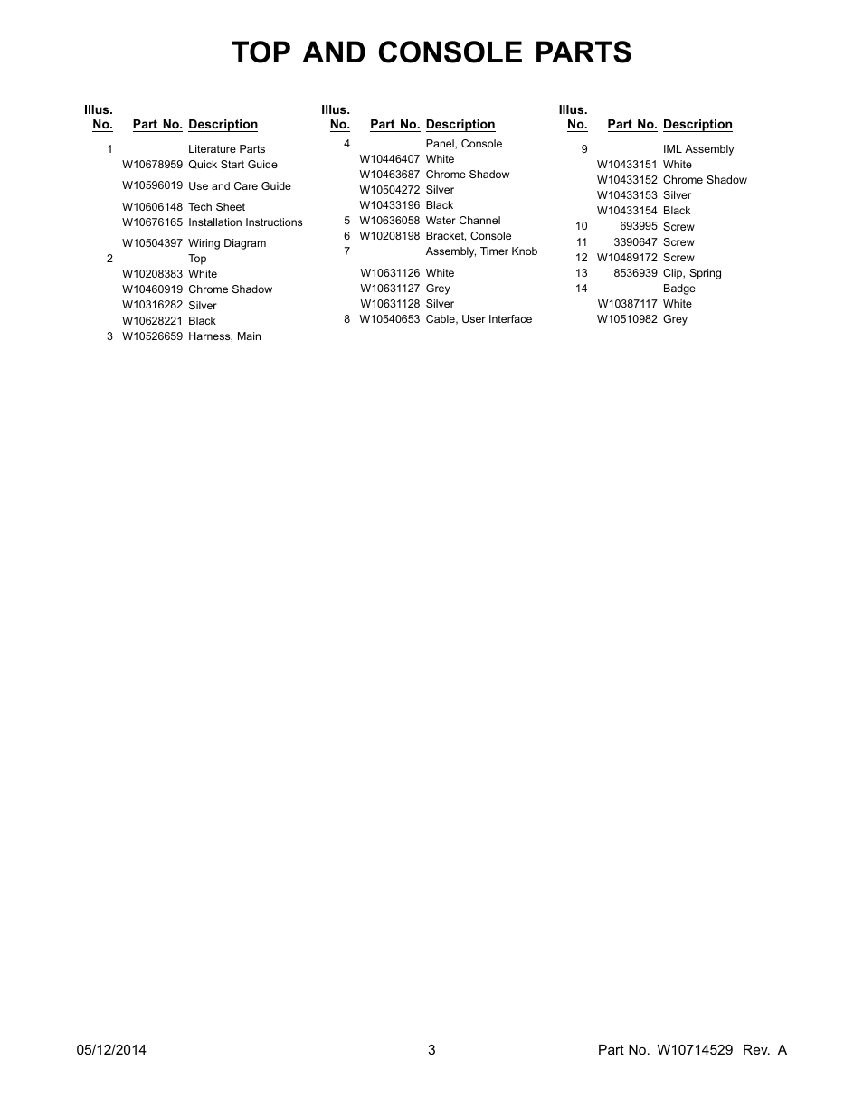 Top and console parts | Whirlpool WED97HEDBD User Manual | Page 3 / 10