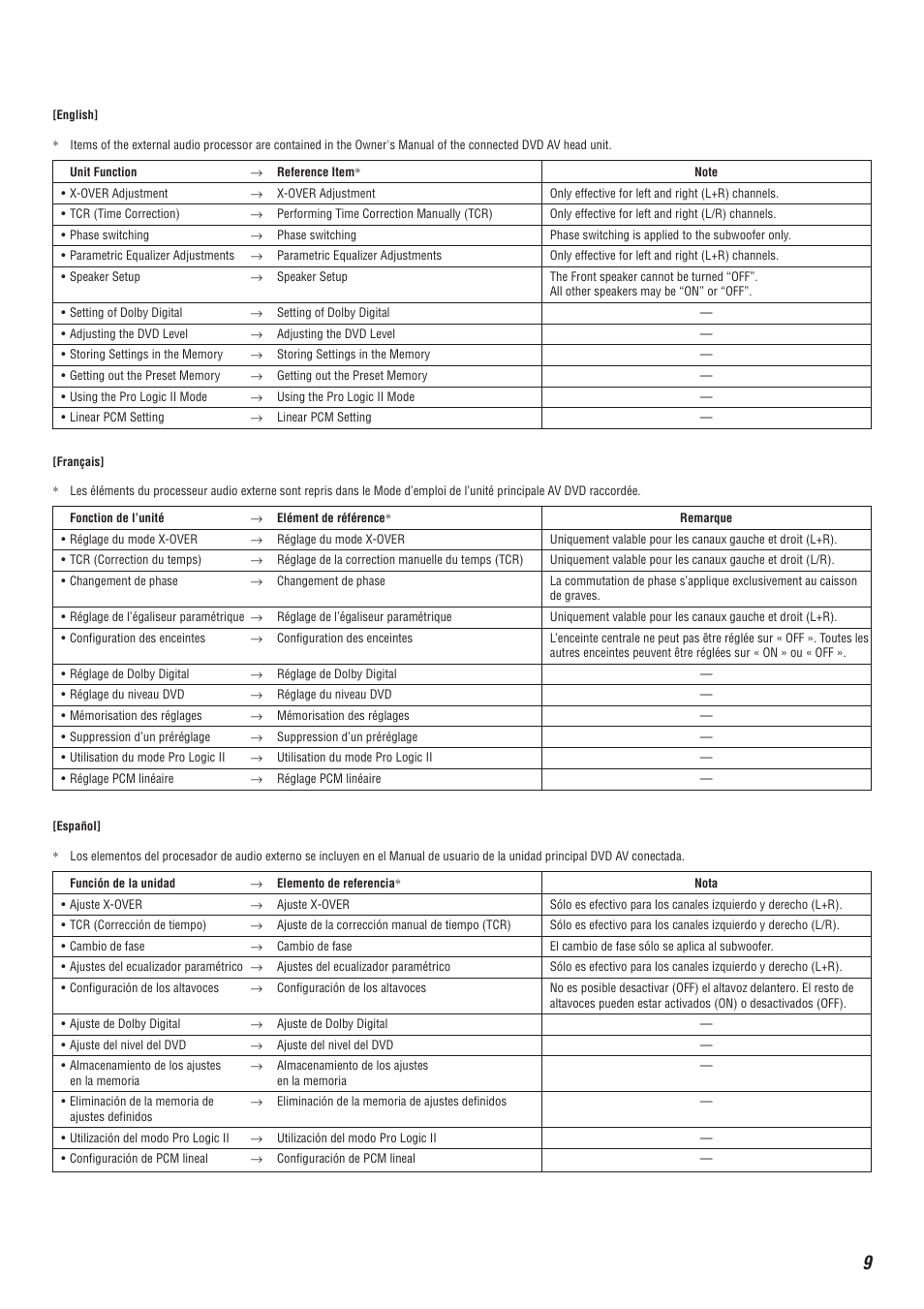 Alpine MRA-F355 User Manual | Page 9 / 16