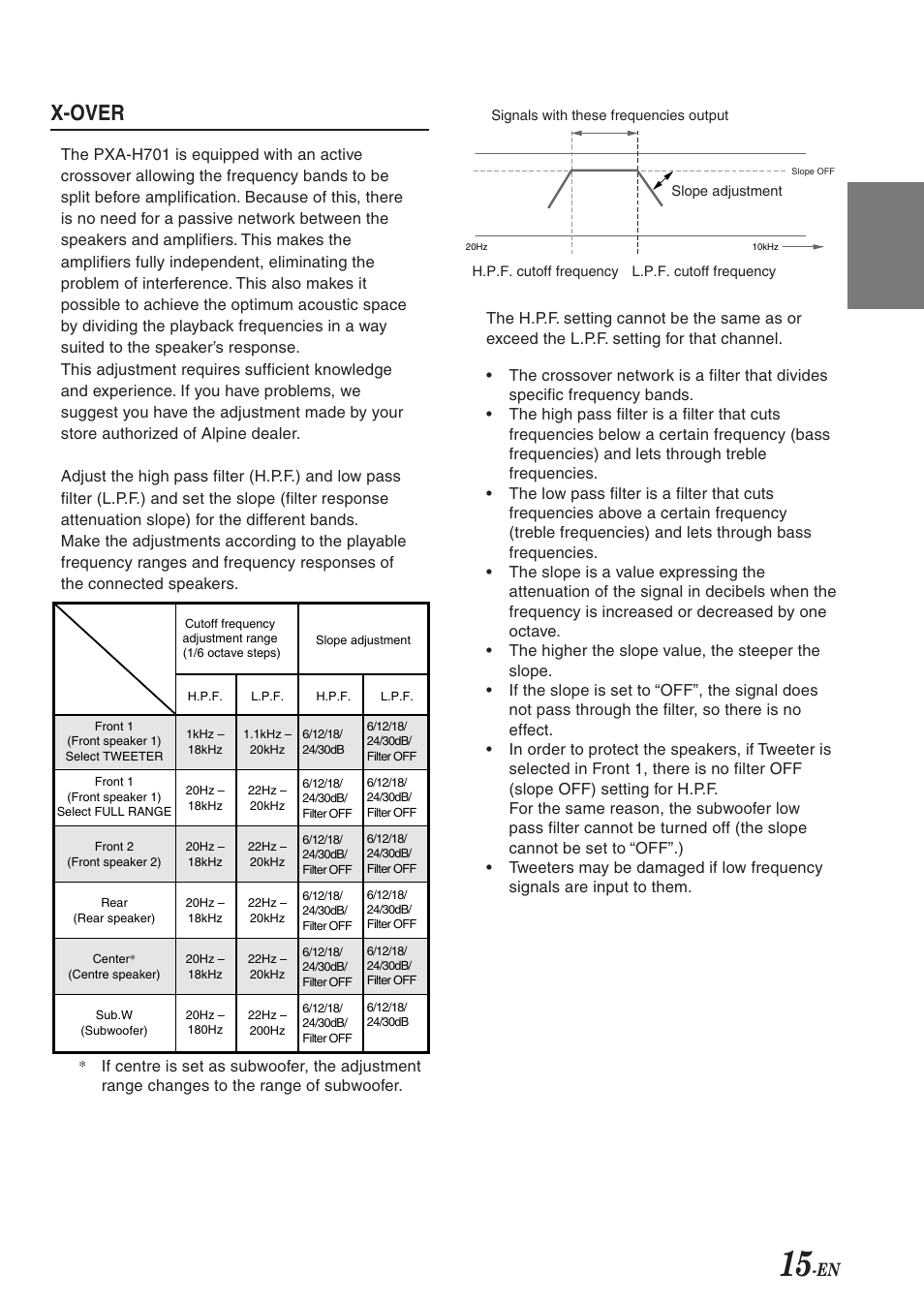 En fr es de se it, X-over | Alpine PXA-H701 User Manual | Page 16 / 49