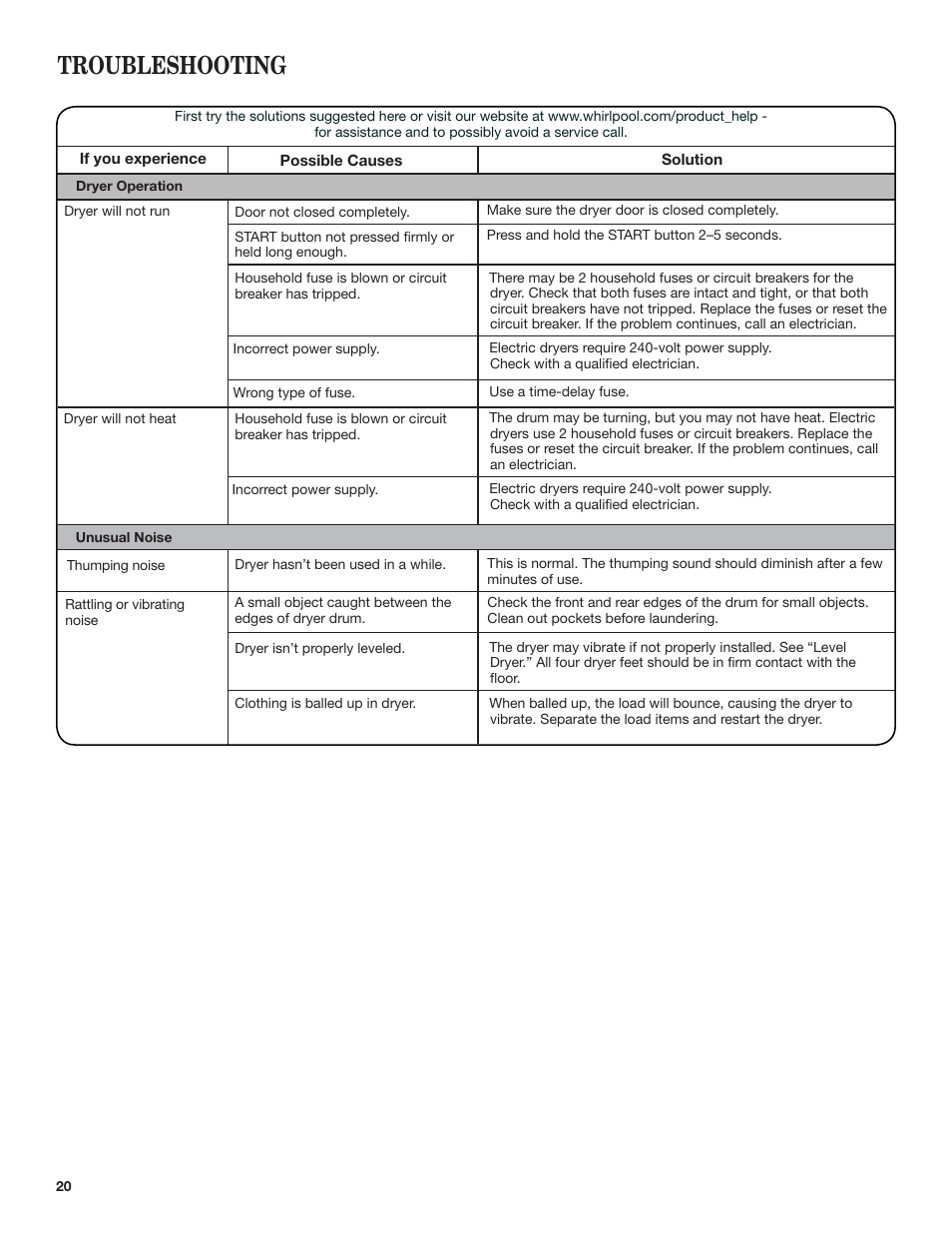 Troubleshooting | Whirlpool WED7500VW User Manual | Page 20 / 24