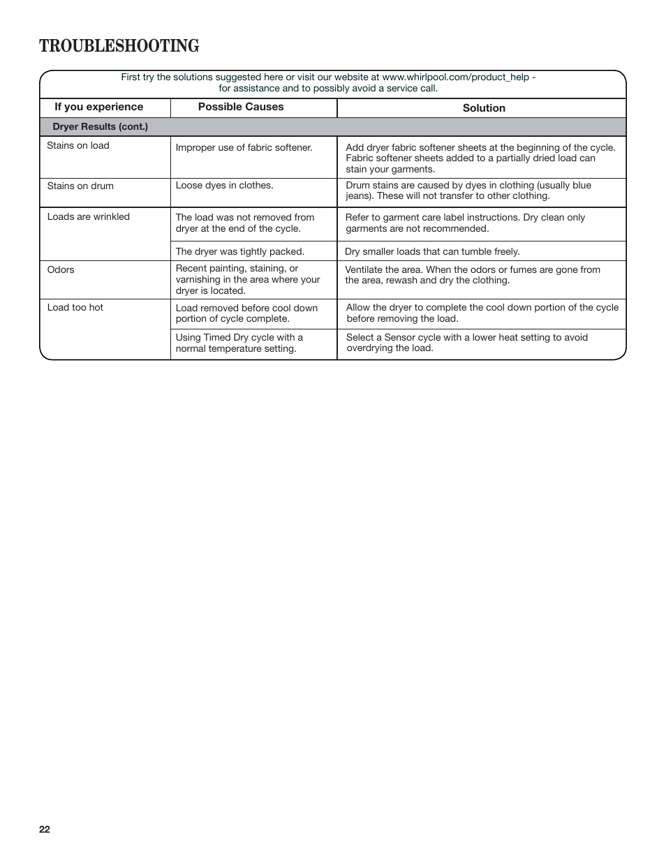 Troubleshooting | Whirlpool WED7500VW User Manual | Page 22 / 24
