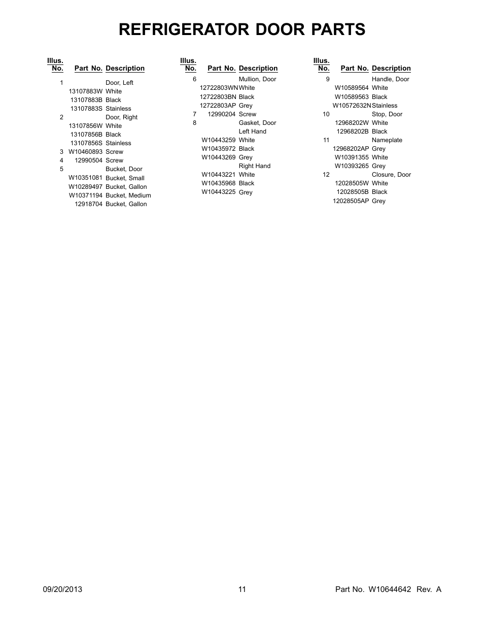 Refrigerator door parts | Whirlpool WRF532SMBM User Manual | Page 11 / 18
