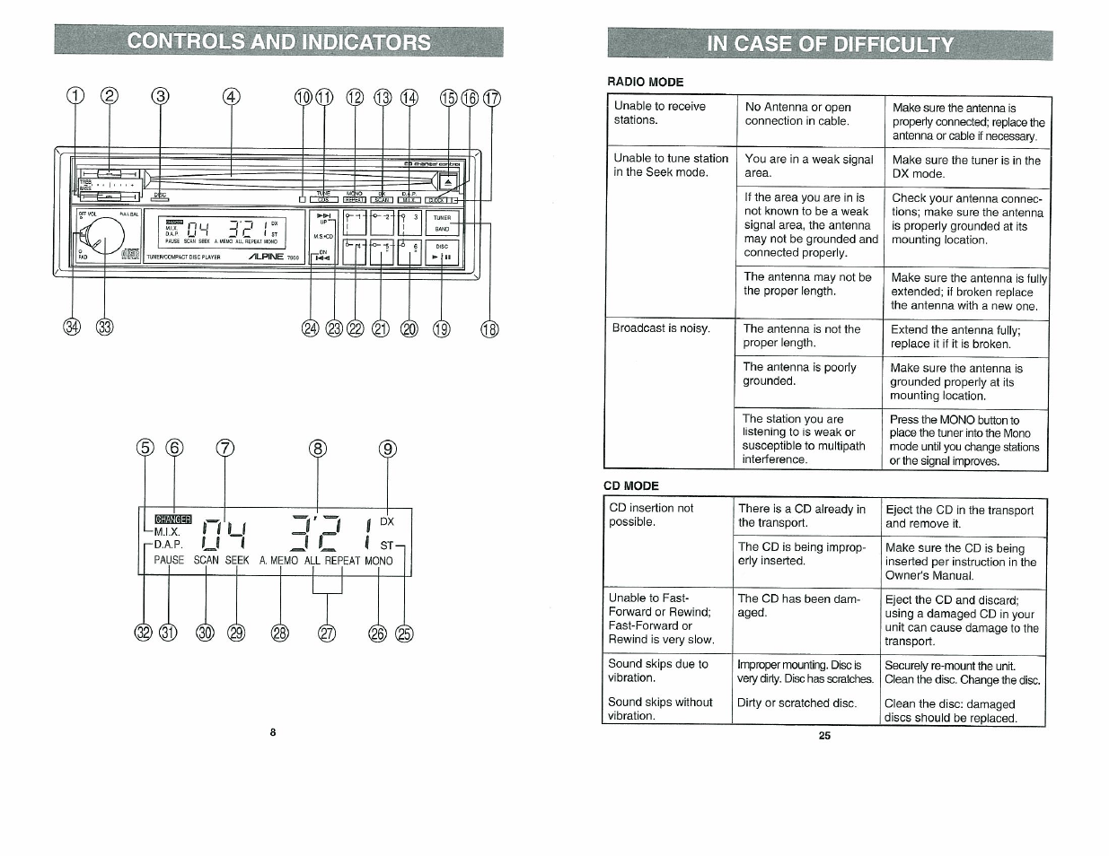 Controls and indiicators, Controls and indicators & 9, Controls and indiicators in case of difficulty | Alpine 7909 User Manual | Page 8 / 16