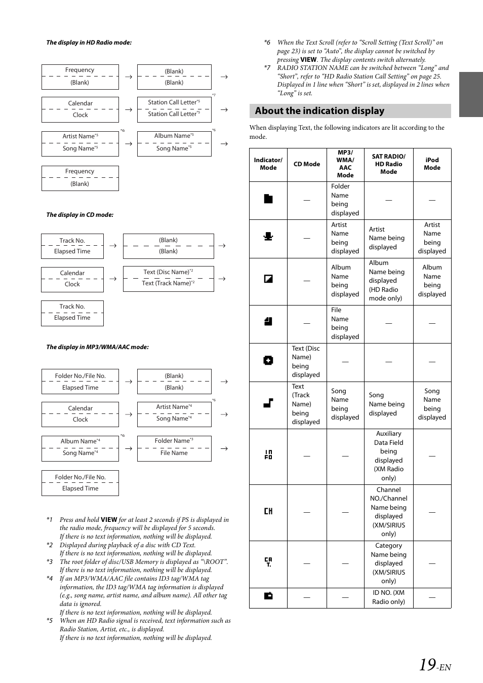 About the indication display | Alpine CDA-117 User Manual | Page 21 / 56