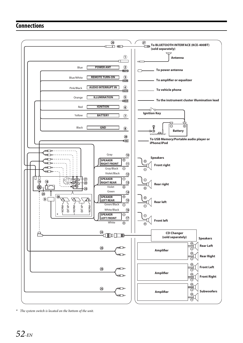 Connections | Alpine CDA-117 User Manual | Page 54 / 56