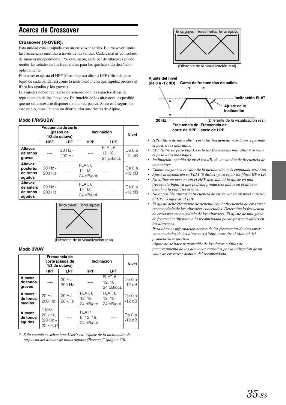 Acerca de crossover | Alpine iDA-X100M User Manual | Page 126 / 135