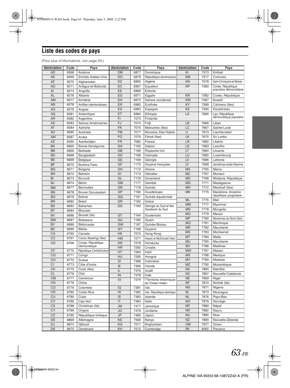Liste des codes de pays | Alpine IVA-W203 User Manual | Page 143 / 240
