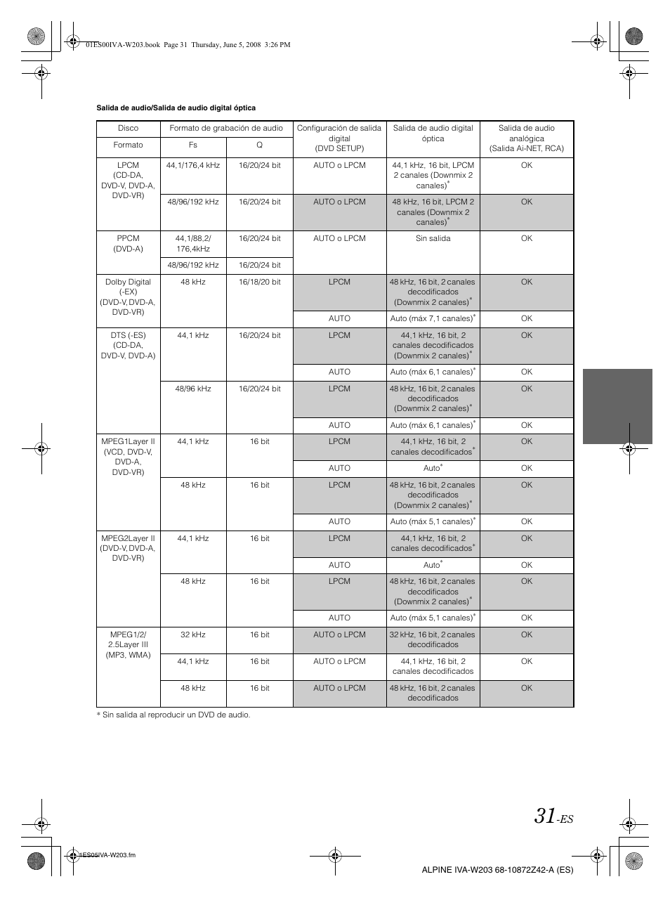 Alpine IVA-W203 User Manual | Page 189 / 240