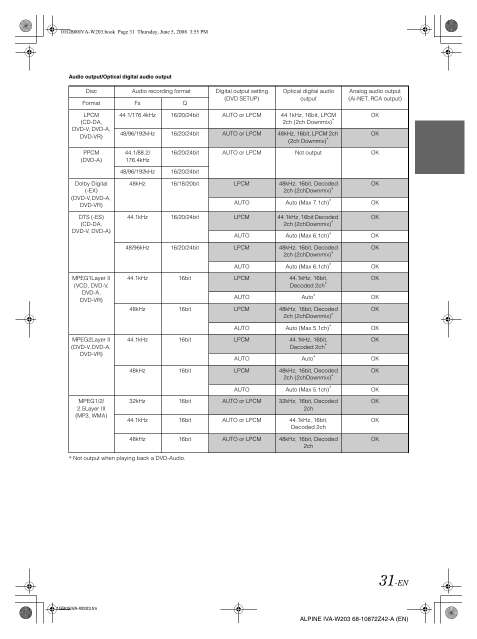 Alpine IVA-W203 User Manual | Page 33 / 240