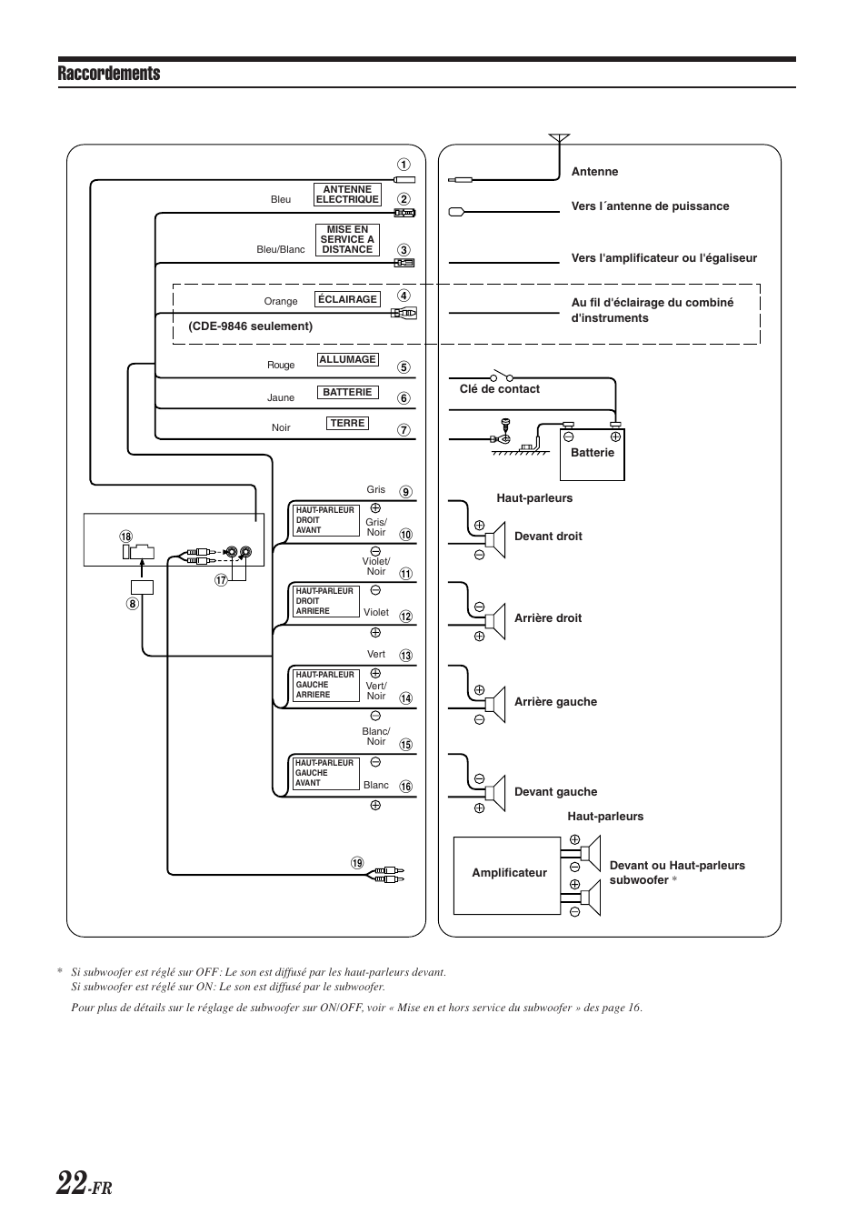 Raccordements | Alpine CDE-9846 User Manual | Page 47 / 72