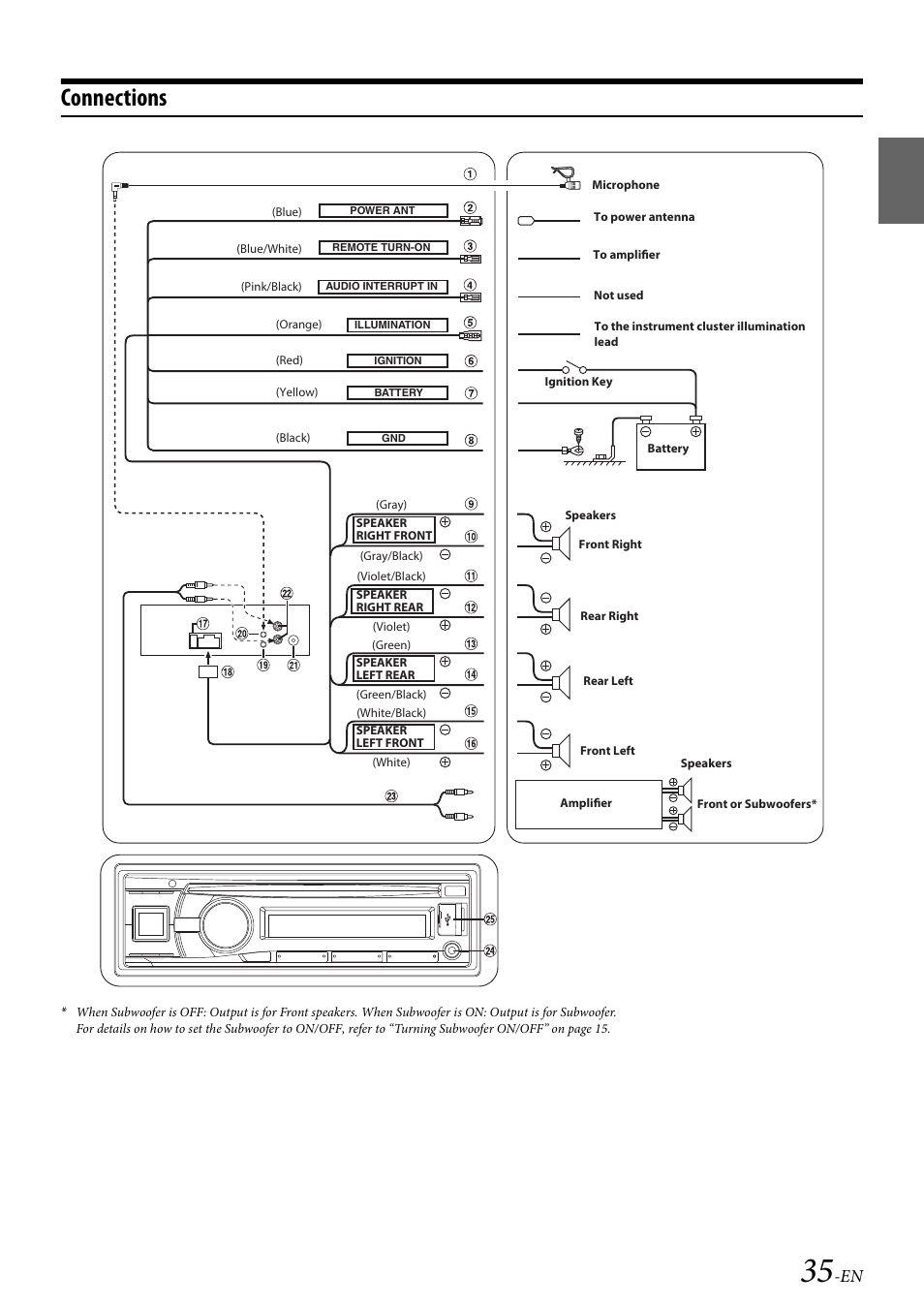 Connections | Alpine 68-21627Z13-A User Manual | Page 35 / 38