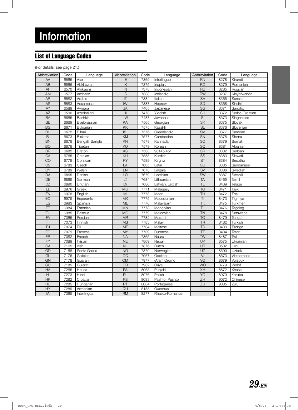 Information, List of language codes | Alpine PKG-RSE2 User Manual | Page 31 / 108