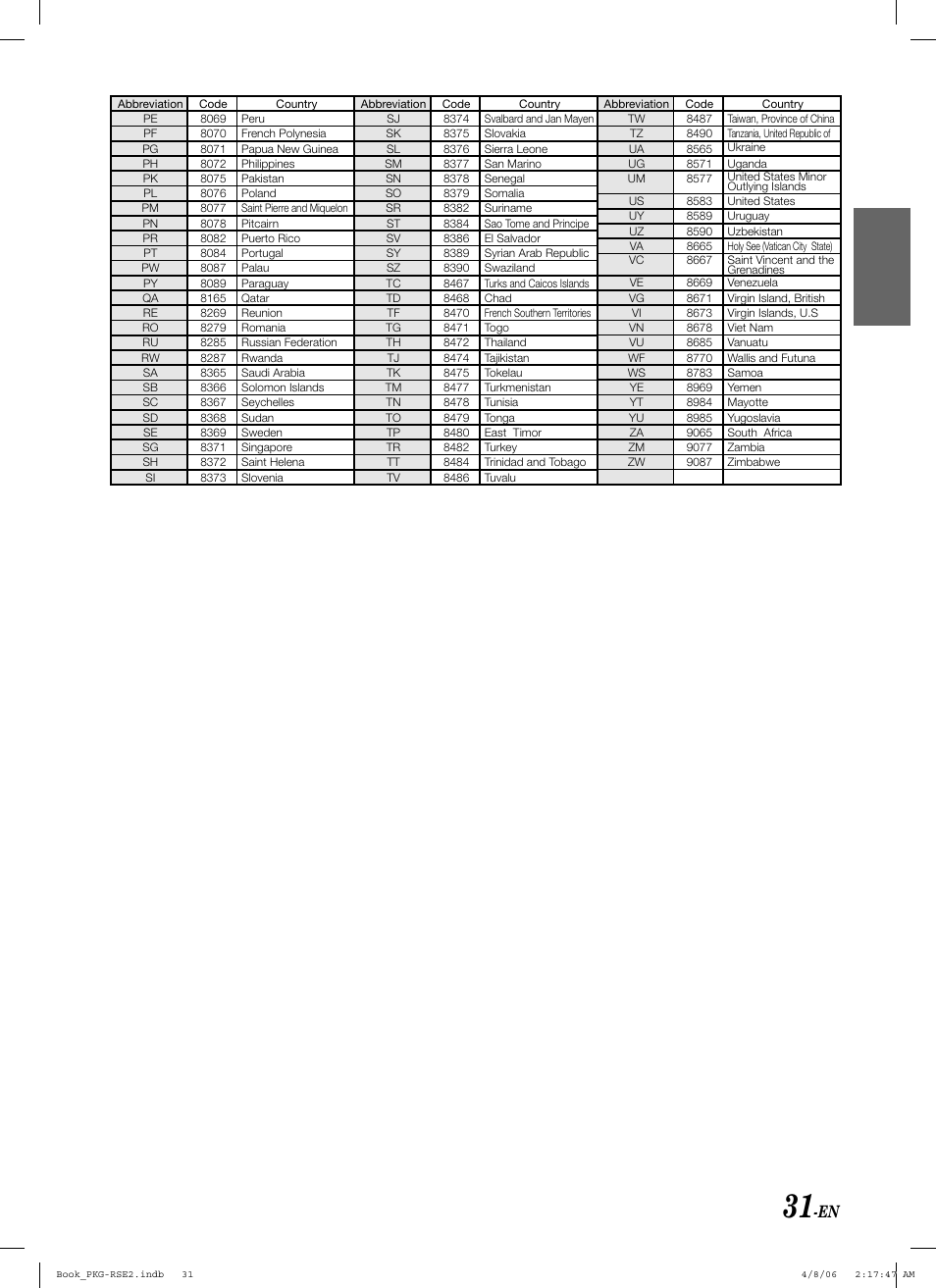 Alpine PKG-RSE2 User Manual | Page 33 / 108