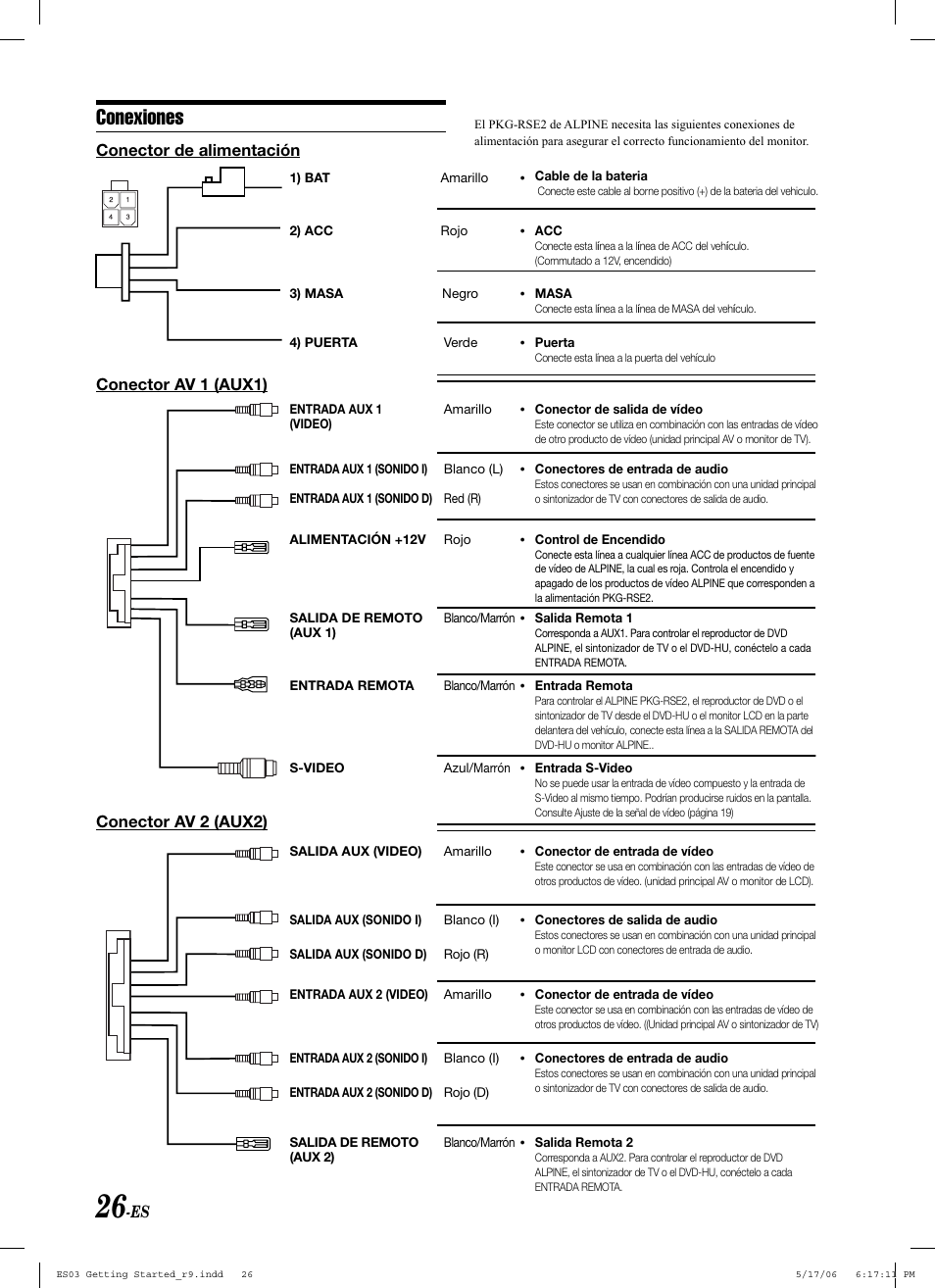Conexiones | Alpine PKG-RSE2 User Manual | Page 96 / 108