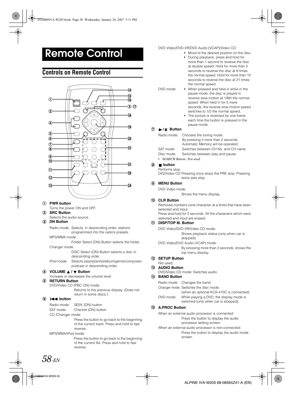 Remote control, Controls on remote control | Alpine IVA-W205 User Manual | Page 60 / 238