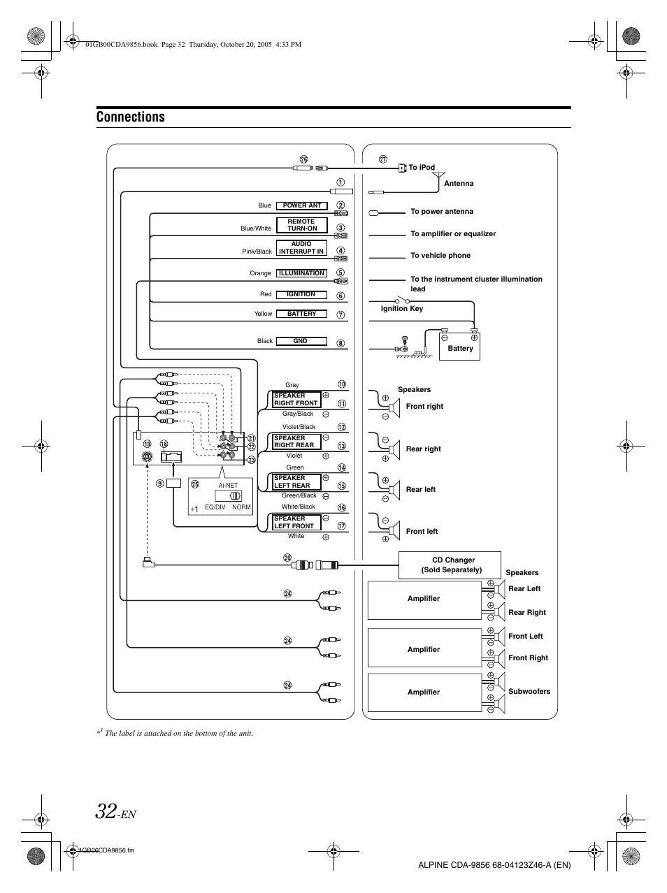 Connections | Alpine CDA-9856 User Manual | Page 34 / 103