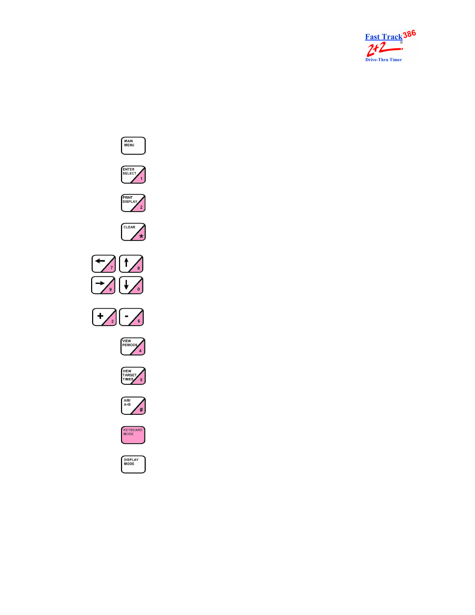 6 keypad, Keypad | PHASE RESEARCH 2000 Series User Manual | Page 24 / 131
