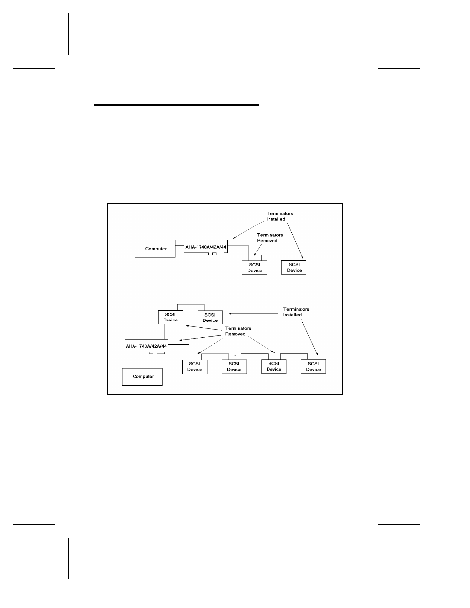 Scsi terminators | Adaptec AHA-1740A User Manual | Page 25 / 68