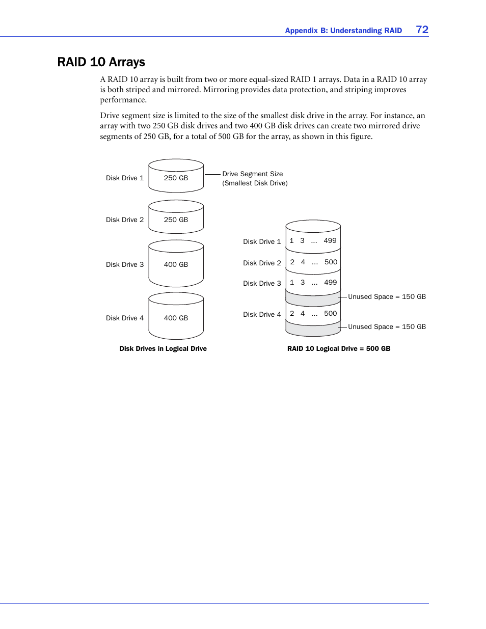 Raid 10 arrays | Adaptec SAS/SATA/SCSI RAID Controllers User Manual | Page 72 / 112